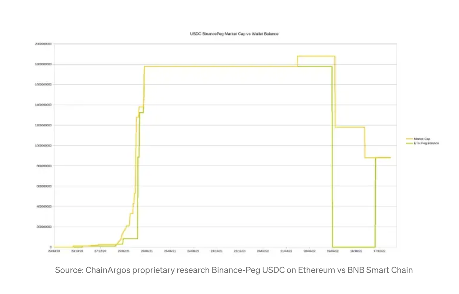 Ethereum_vs_BNB_Smart_Chain.png