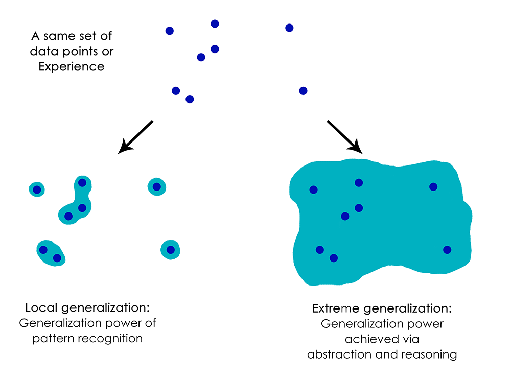 Ethical_Considerations_and_Future_Implications_of_Deep_Learning_in_Trading.png