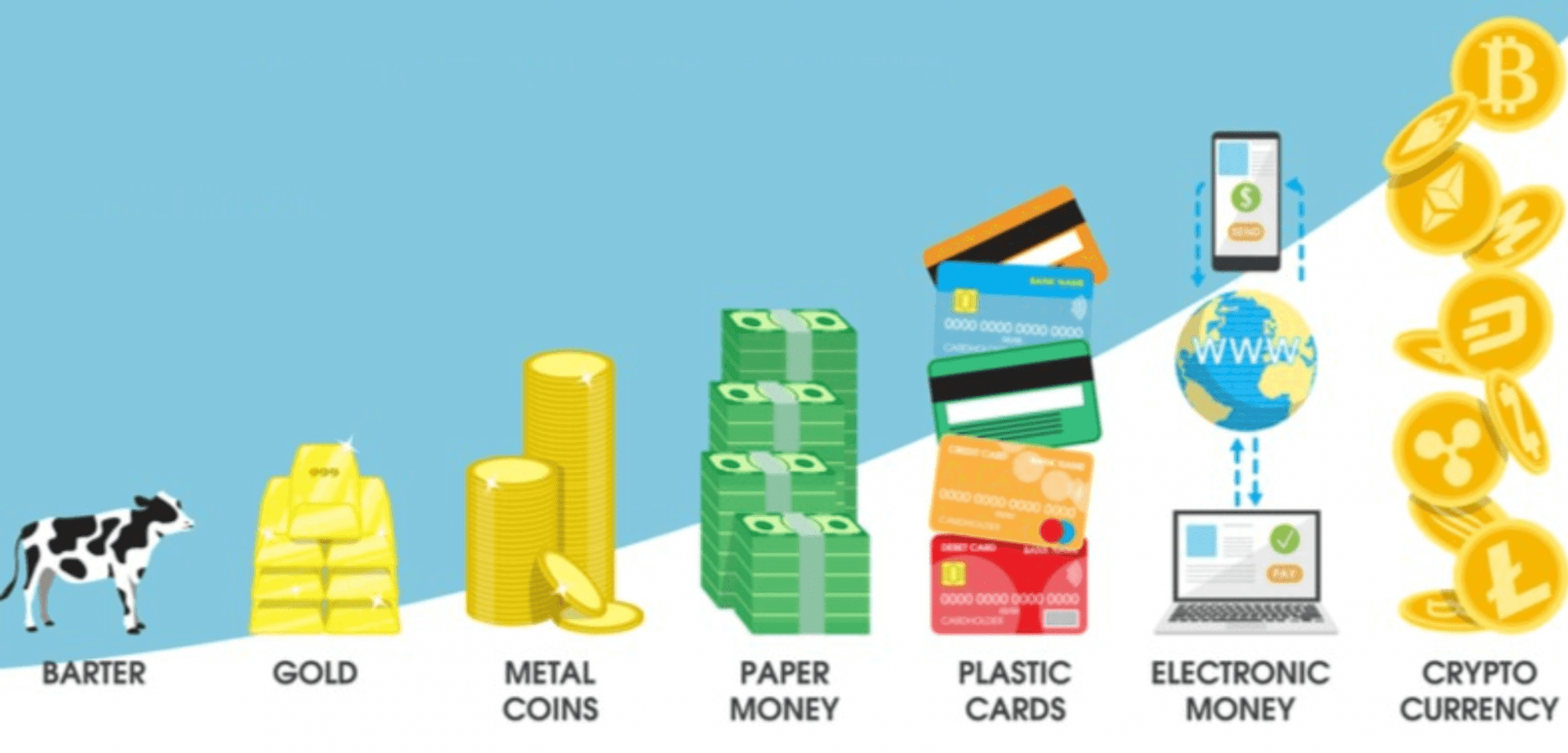 Evolution_of_Money.png