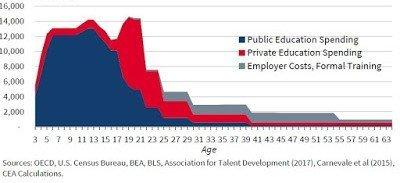 Expenditures_on_Education.jpeg