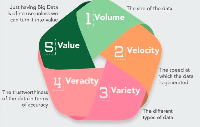 Exploring_the_Dark_Side_of_Big_Data.png