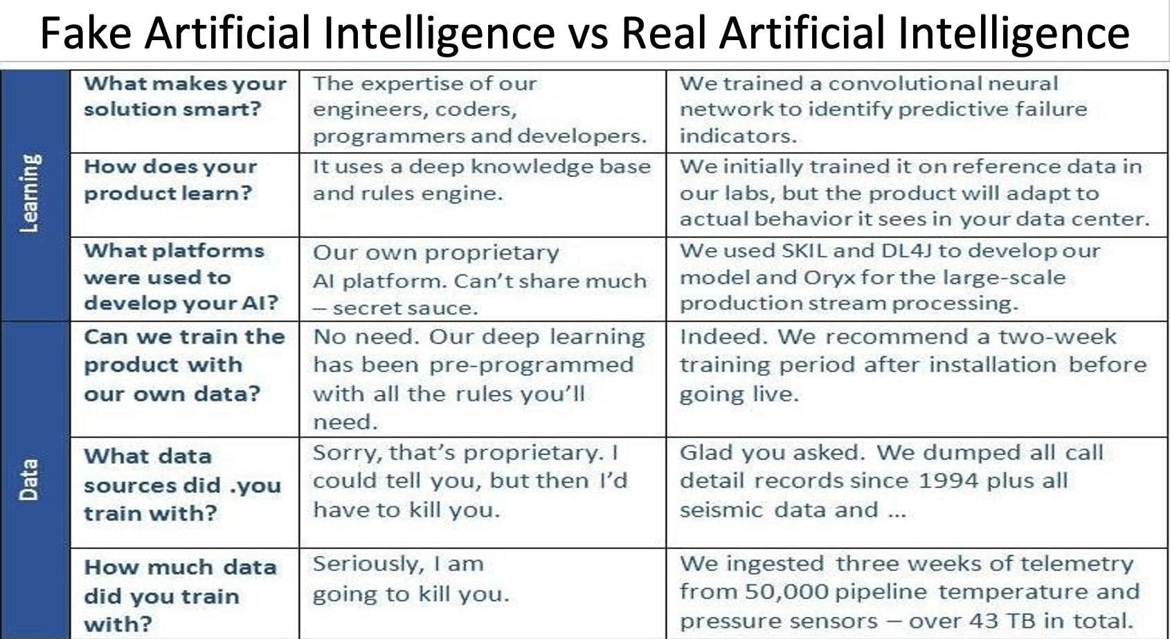 FAKE_AI_VS_REAL_AI.png