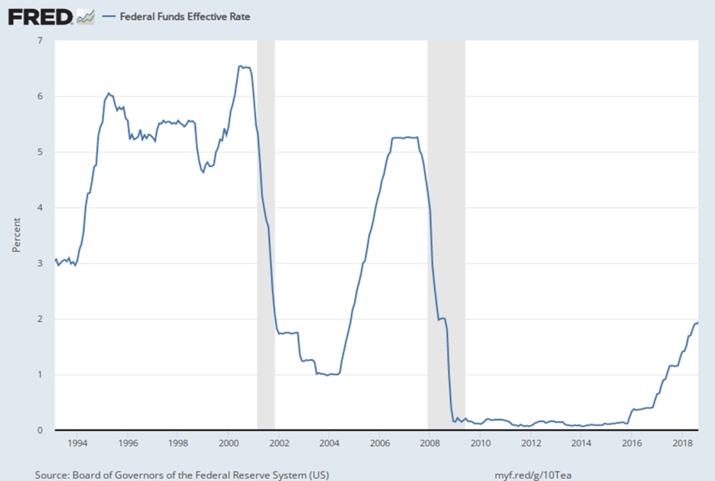 FED_figure.jpg