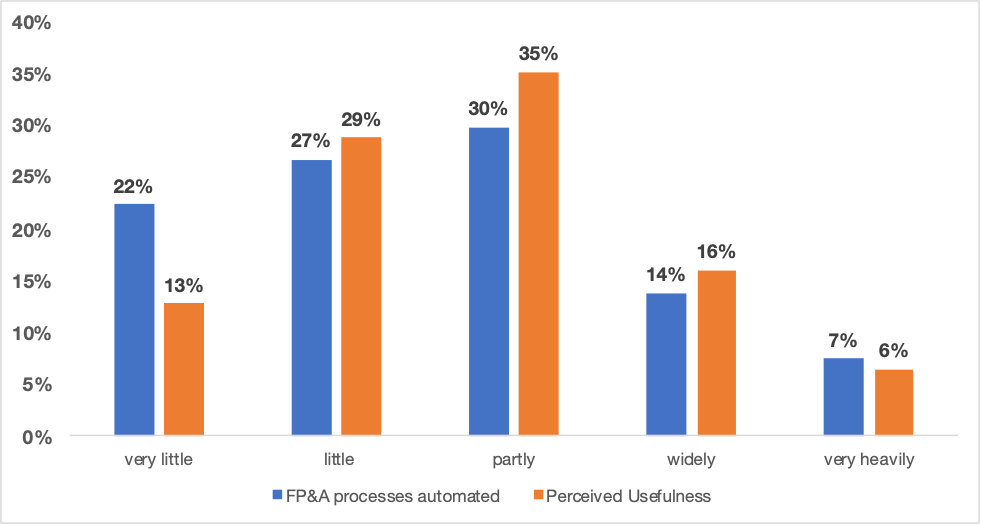 FPA_AI_Data_Science.png