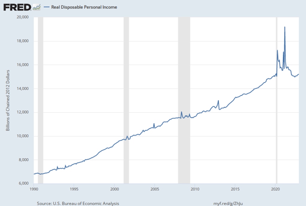 FRED_Disposable_Income_Graph_1.jpg