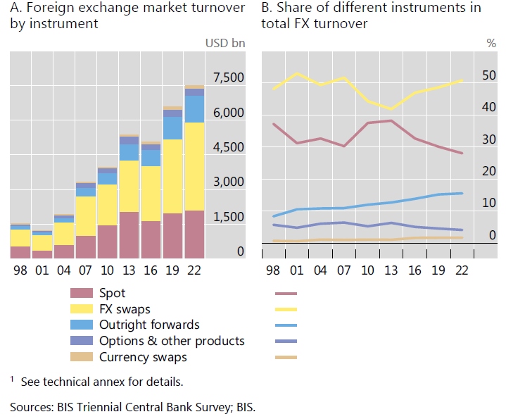 FX_swaps_and_forward_contracts_has_been_rising.jpg