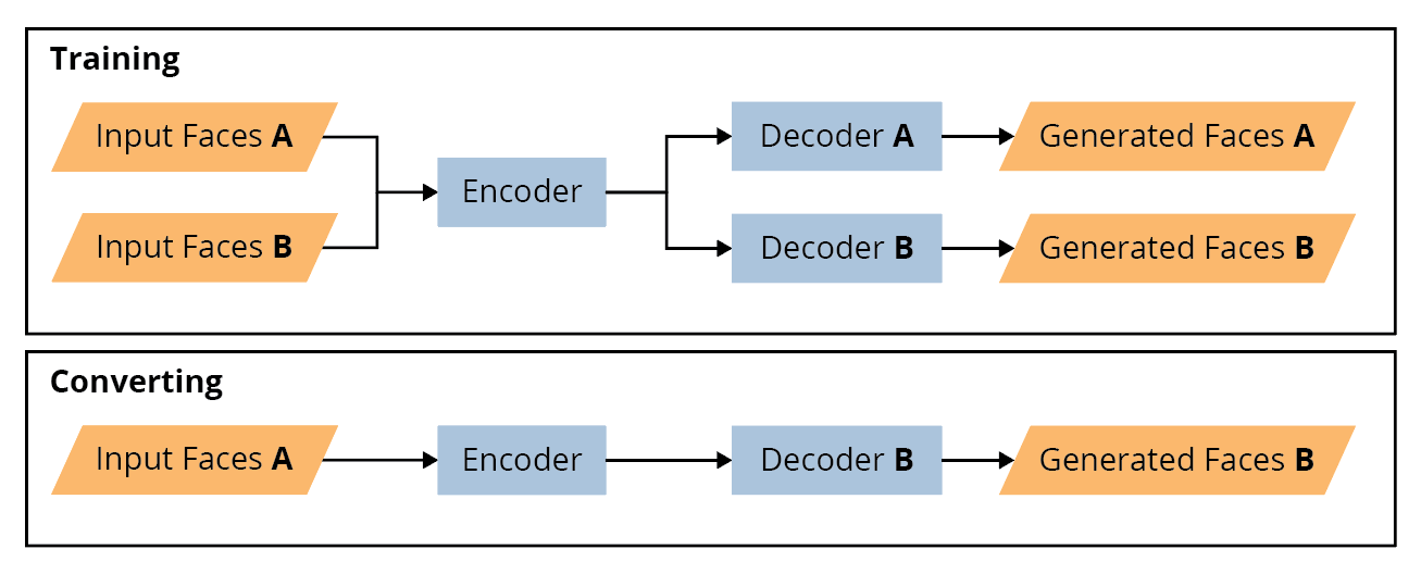 Fake_AI_Explained.png