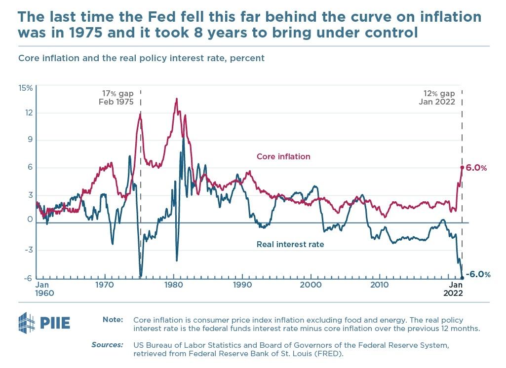 Fed_Fell_8_Years.jpg