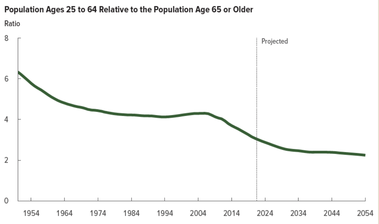 Fertility_Rates.png