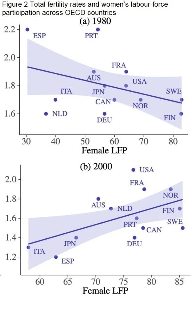 Fertility_Rates_OECD.jpg