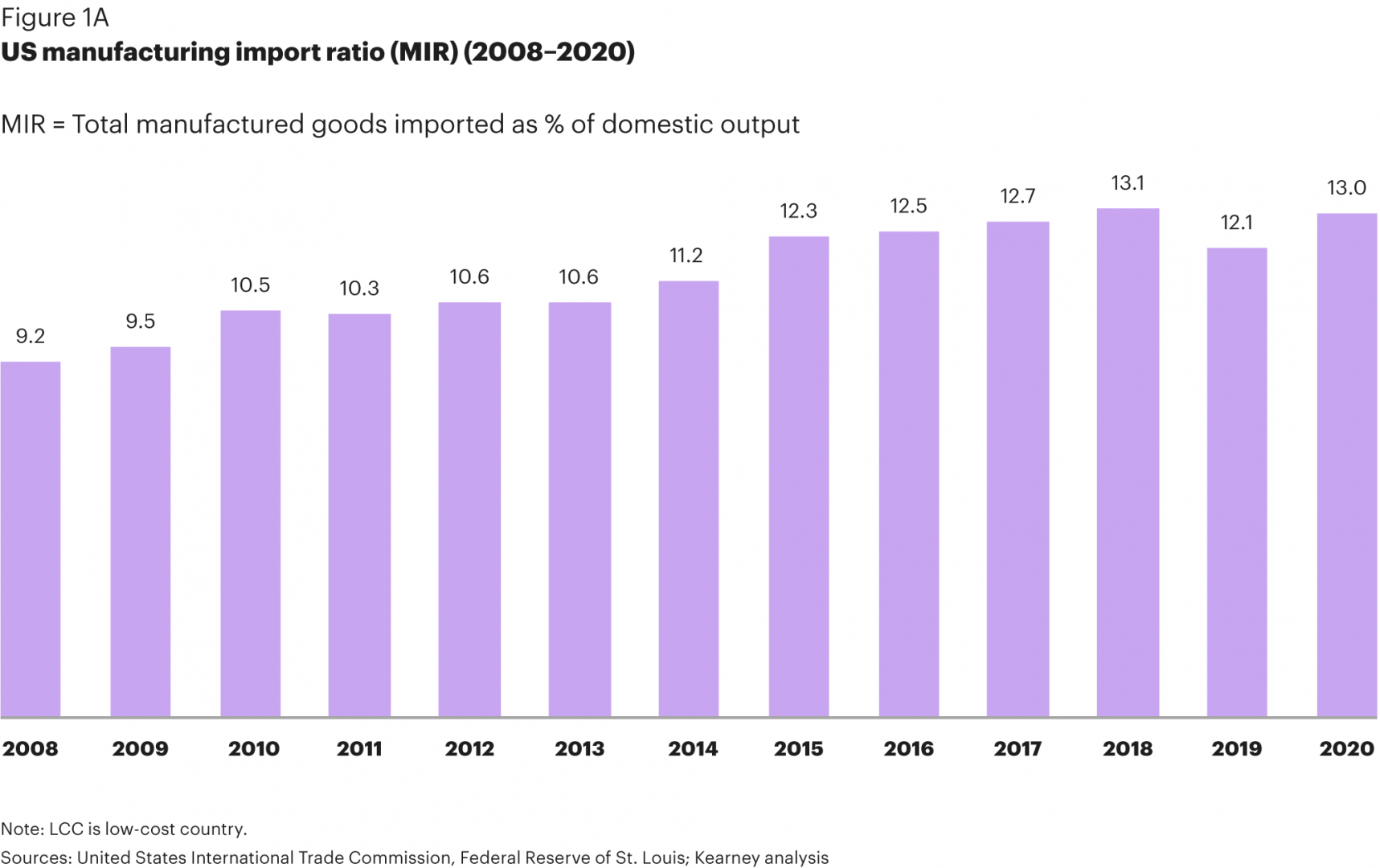 Figure_1A_US_Manufacturing.png