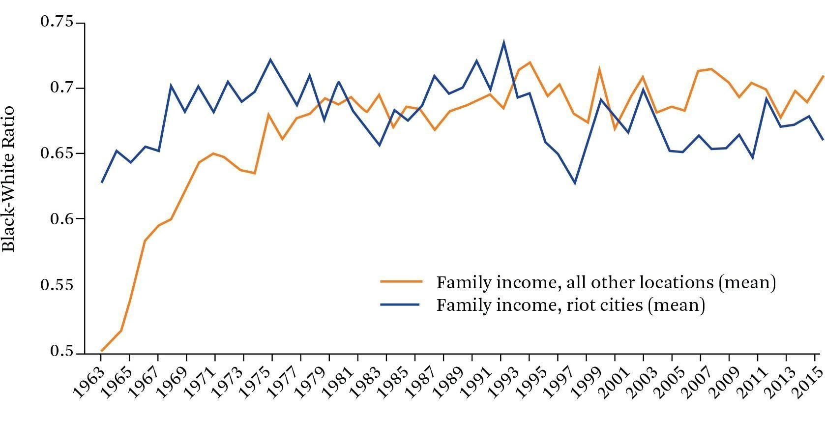 Figure 2019.jpg