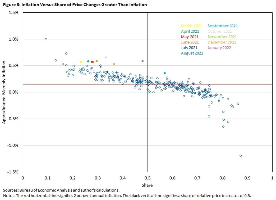 Figure_3_Inflation.jpg