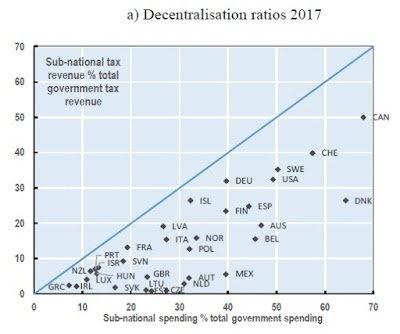 Fiscal_Federalism.jpeg