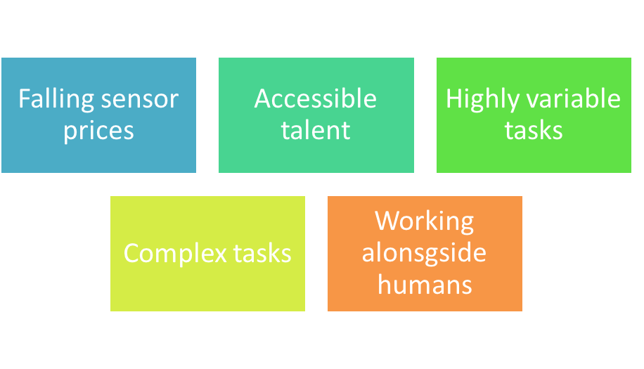 Five_Indicators_of_The_Increasing_Adoption_of_Robots_in_Business.png