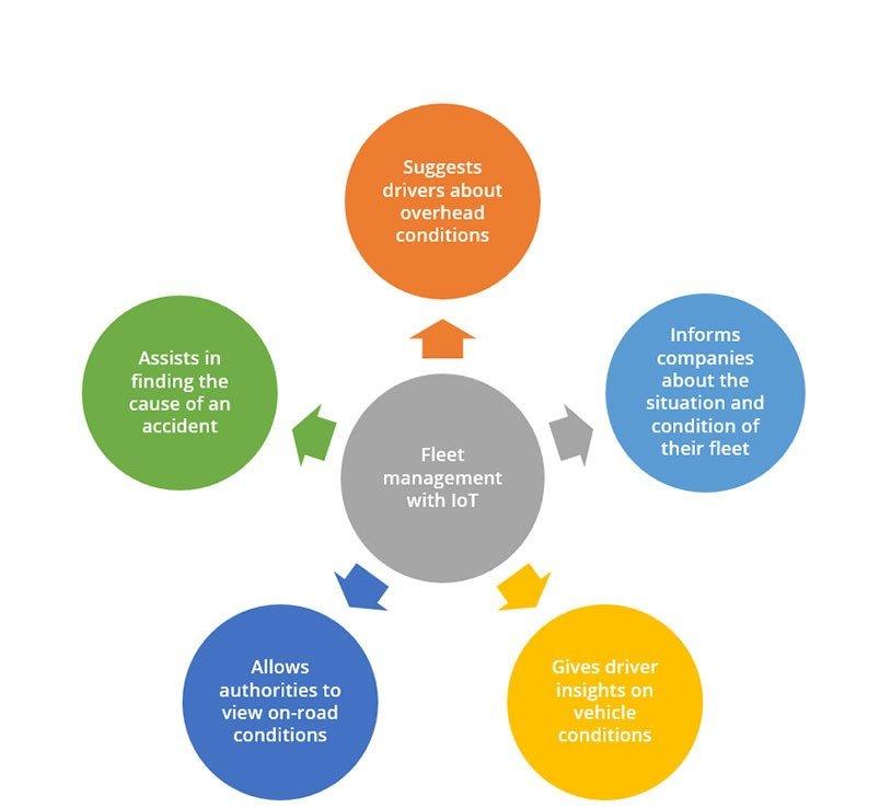 Fleet_Management_With_IoT.jpeg