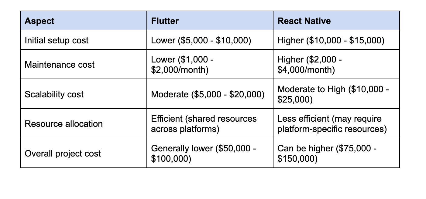 Flutter_vs_React_Native_Comparison_Part_2.png