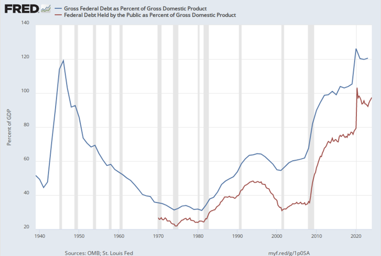 Fred_GDP.png