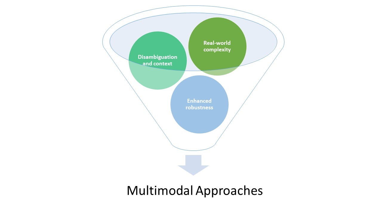 From_Fragmented_Data_to_Holistic_Understanding.jpeg