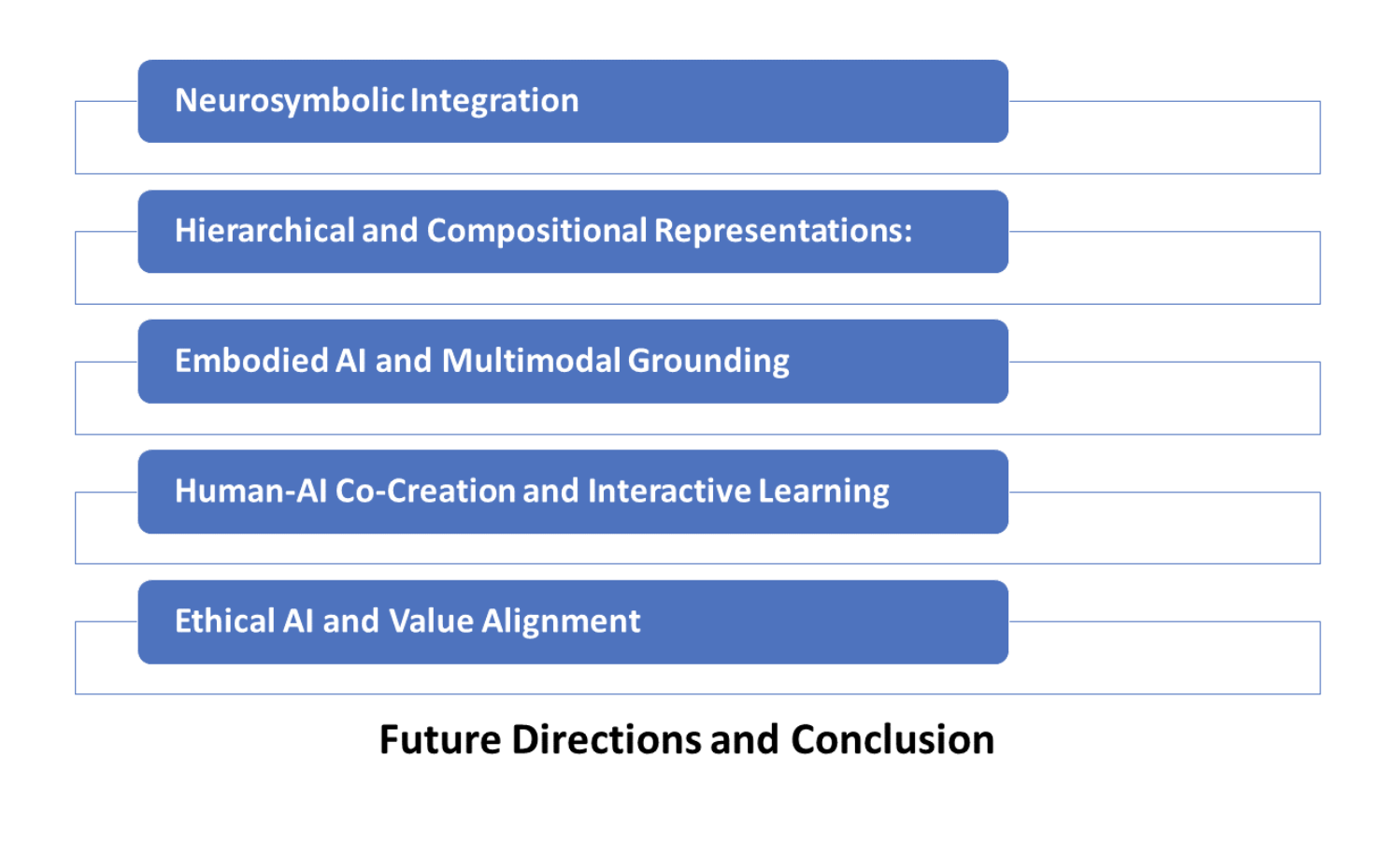 Future_Directions_and_Conclusion_of_AI.png