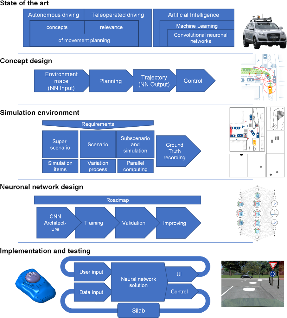 Future_Prospects_of_AI-Based_Motion_Planning.png