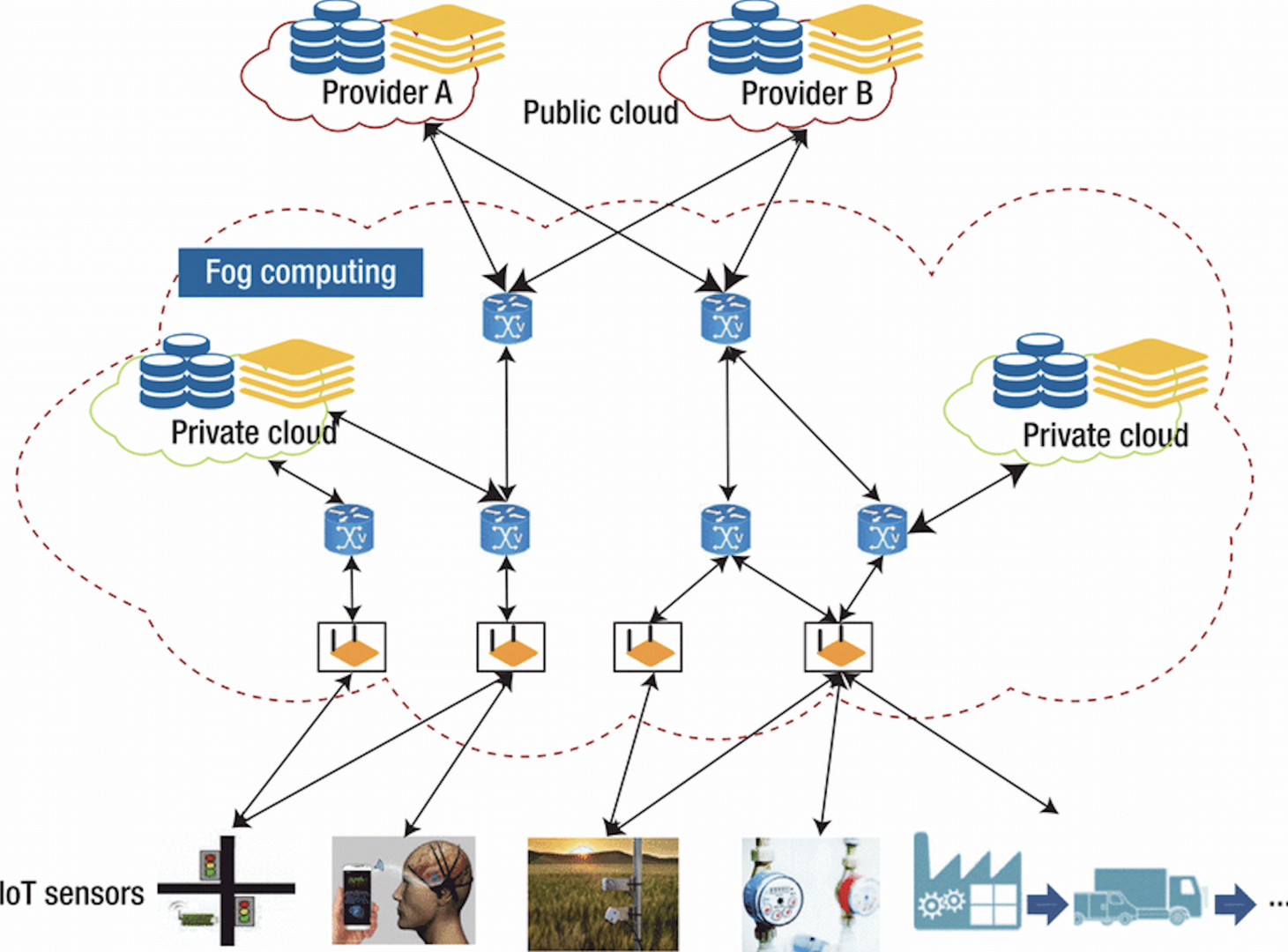 Future_of_Fog_Computing.png