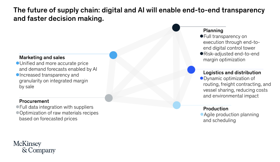 Future_of_Supply_Chain_AI.png