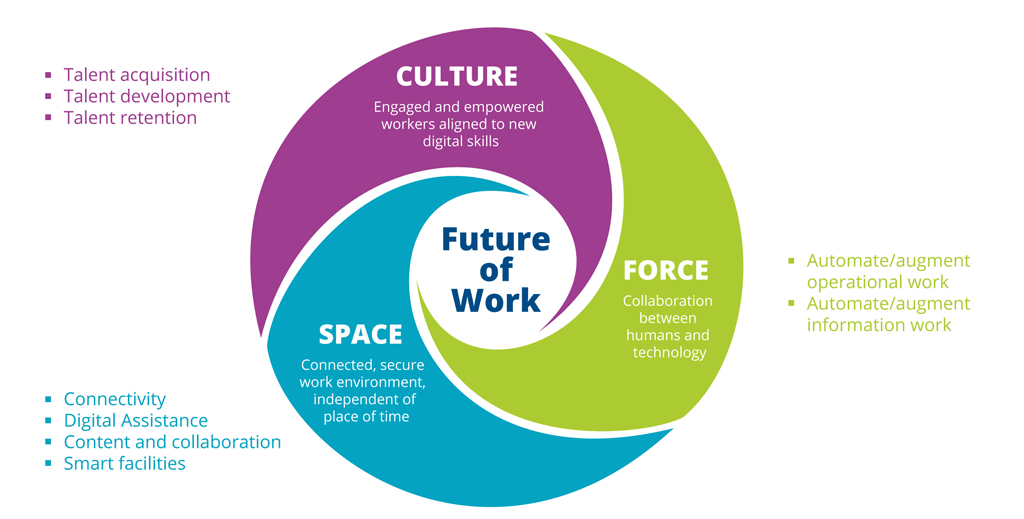 Future_of_Work_Framework.png