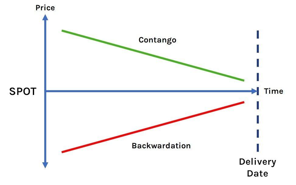 Futures_to_Contango.jpeg