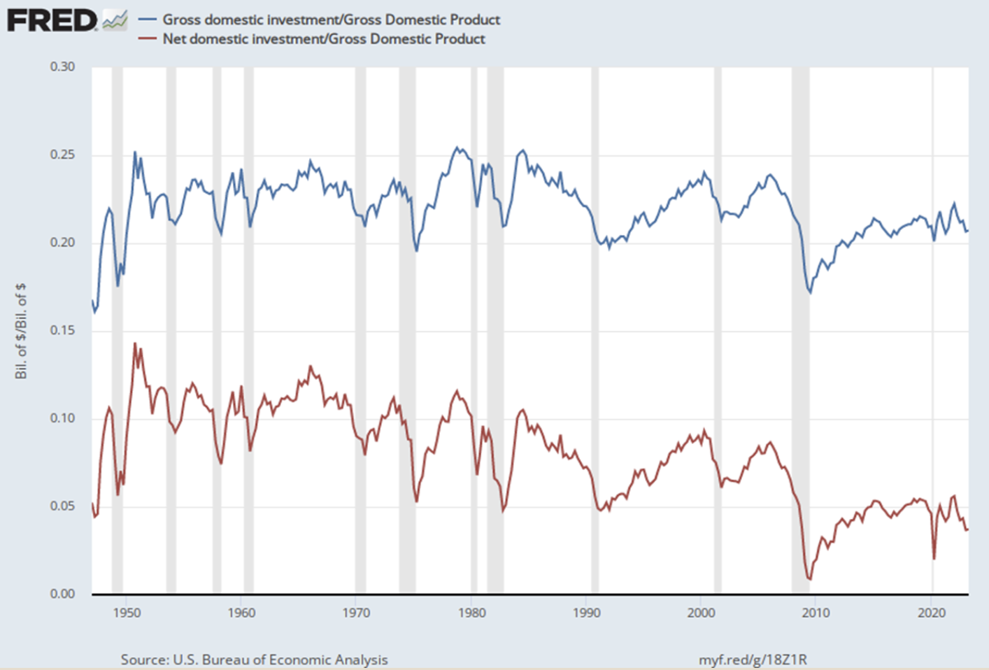 GDI-GDP.png