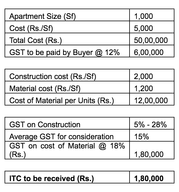 GST Graph 1.png