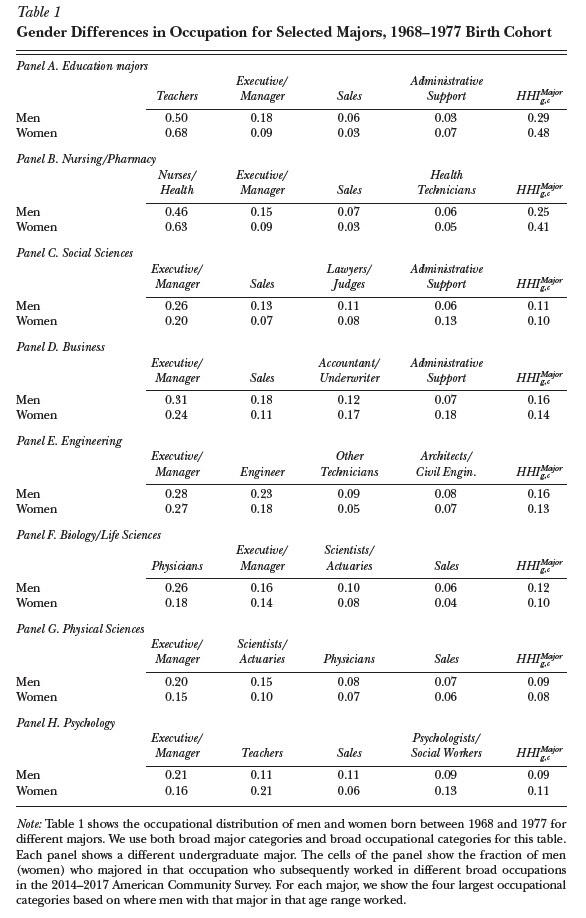 Gender_Differences_in_Occupation_for_Selected_Majors.jpeg