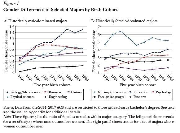 Gender_Differences_in_Selected_Majors.jpeg