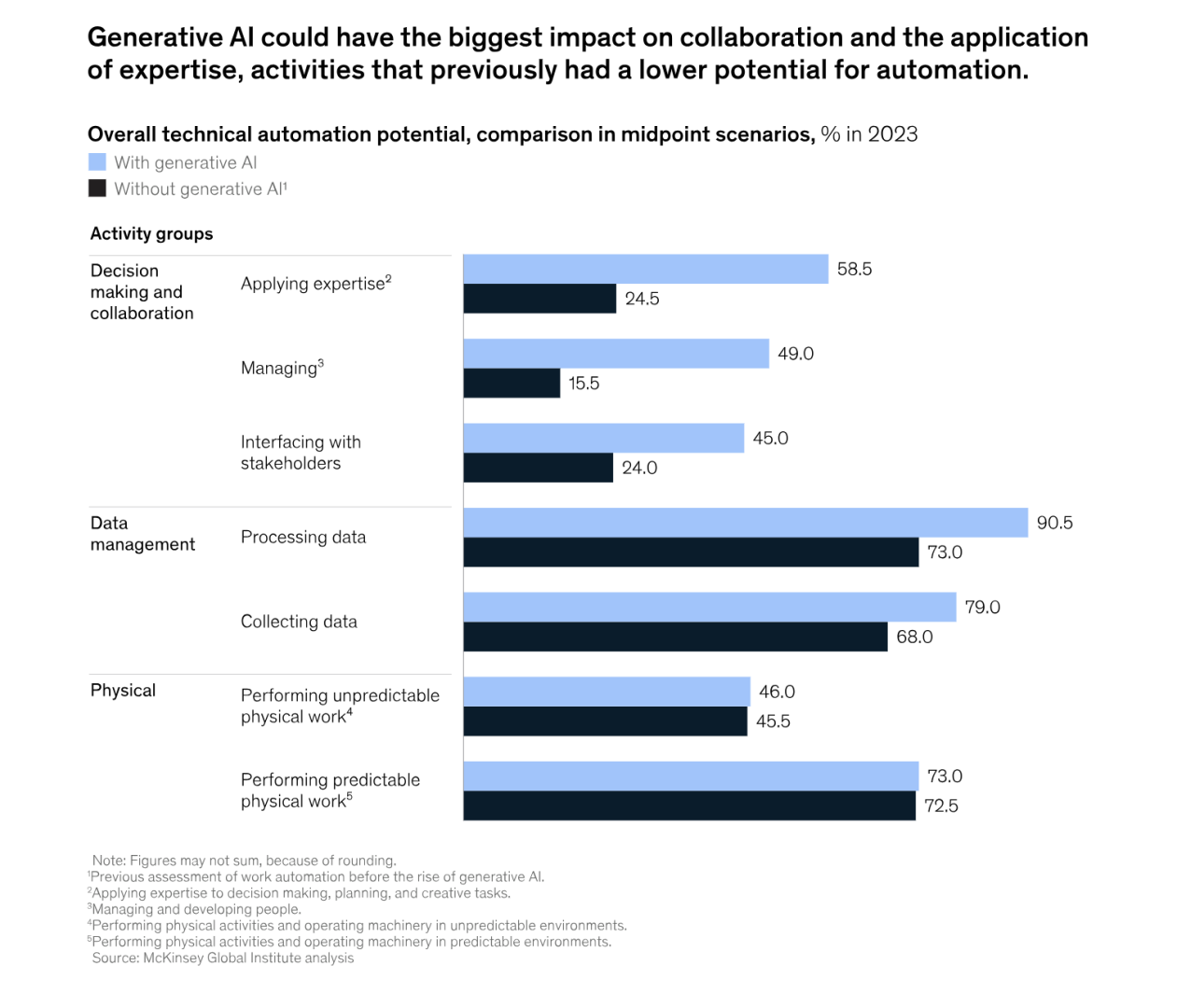 Generative_AI_Could_Improve_Sectors.png