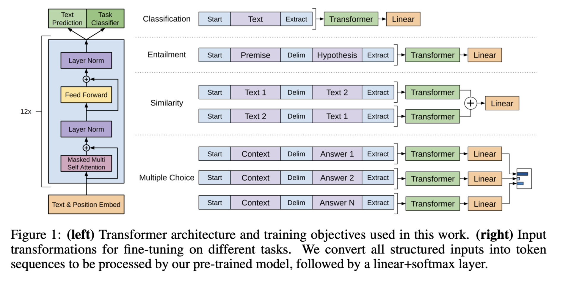 Generative_Pre-Training.png