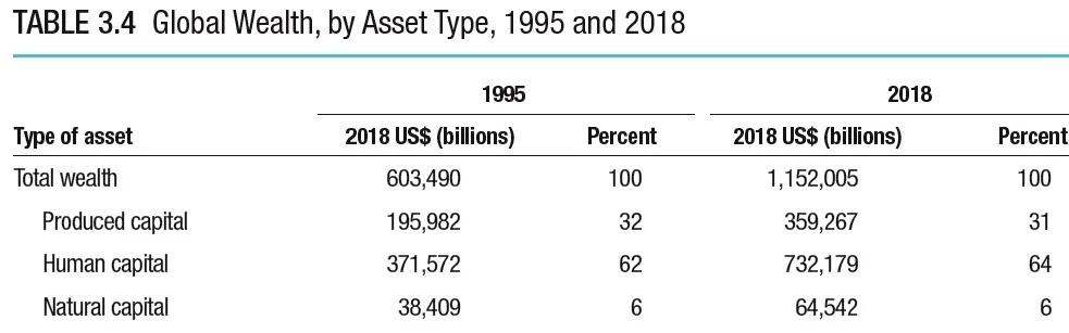 Global_Wealth_By_Asset_Type.jpg