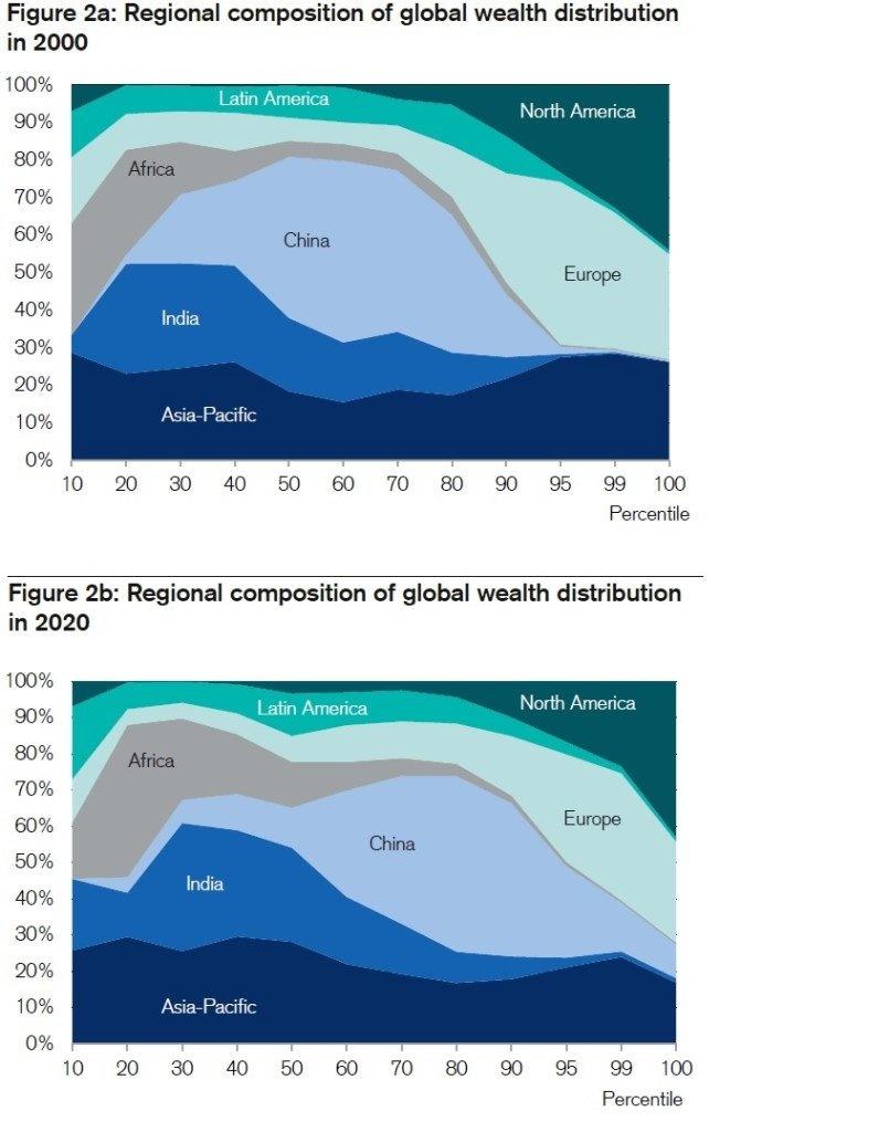 Global_Wealth_Distribution_in_2000.jpeg