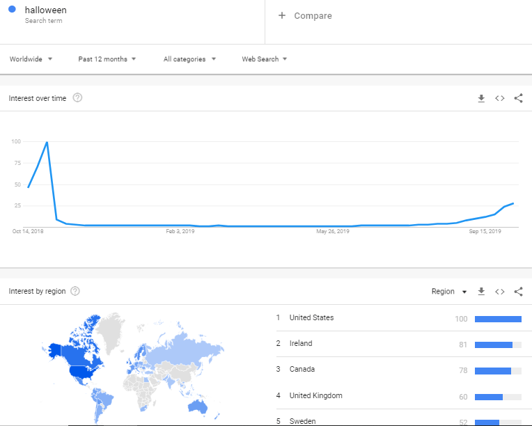 Google Trends