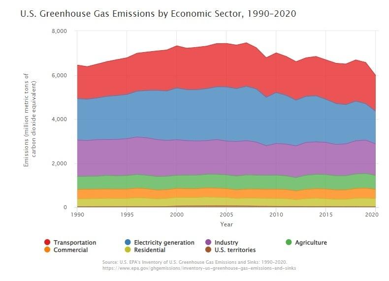 Greenhouse_Gas.jpg