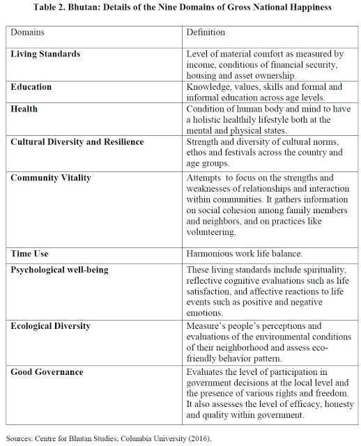 Gross_National_Happiness_and_Macro_Indicators_in_Bhutan.jpeg