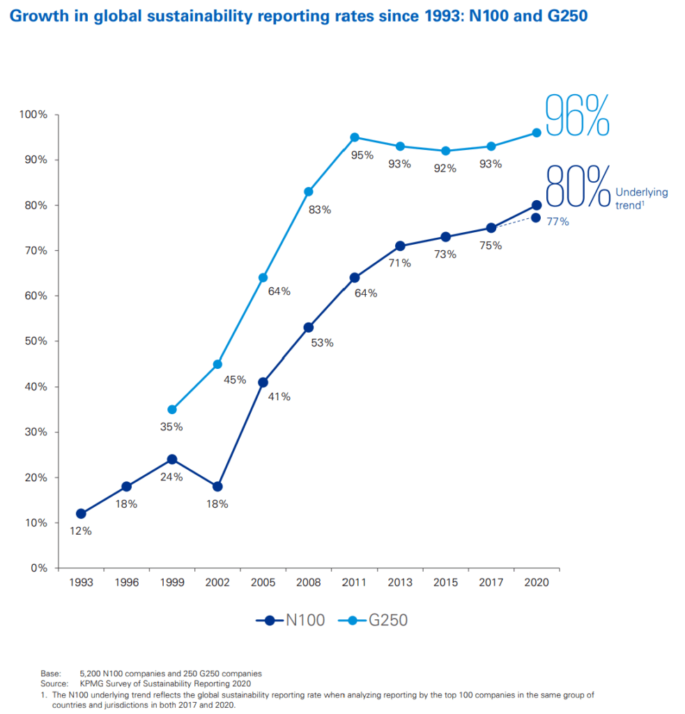 Growth_in_Global_Sustainability.png