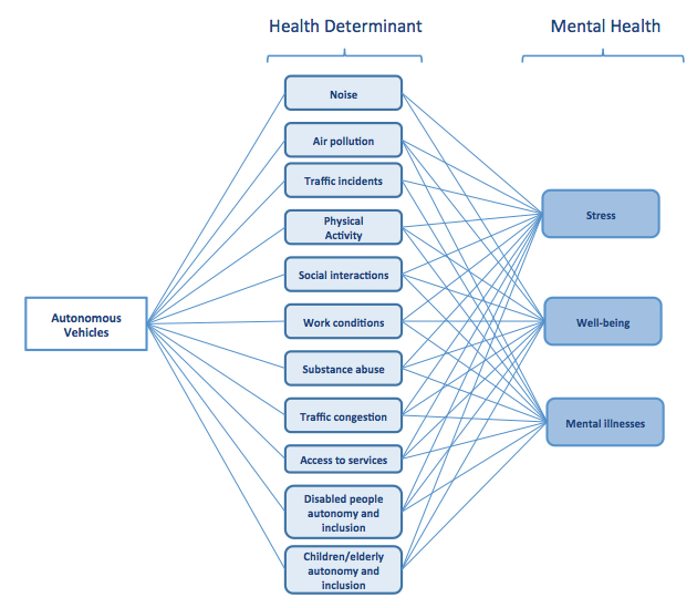 Health_Determinant_Mental_Health.png