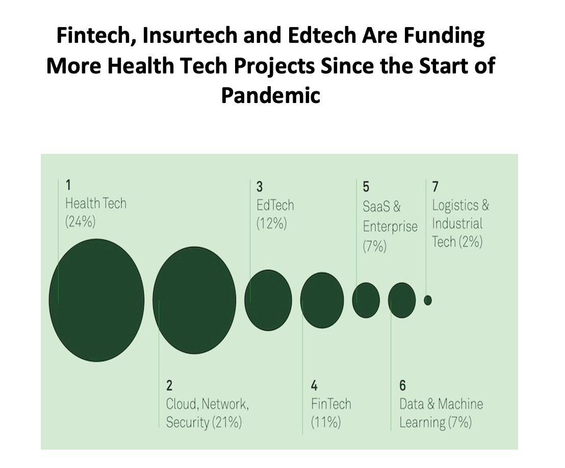 Health_Tech_Spending.png