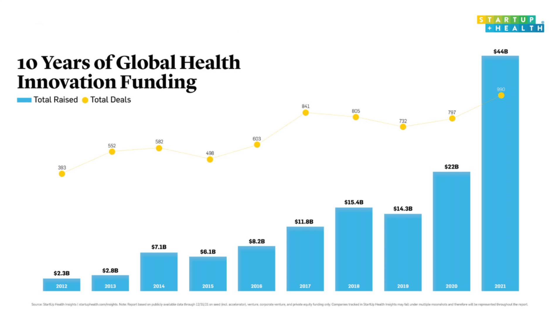 Healthcare_Startups.png