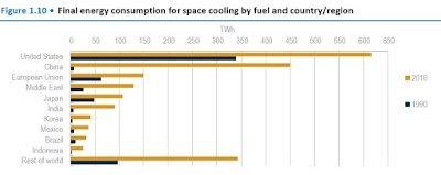 Heres_a_sense_of_how_the_magnitude_of_energy_consumption.jpeg