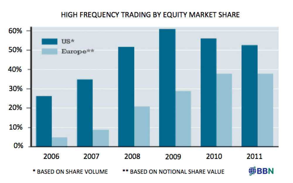 High Frequency Trading 1