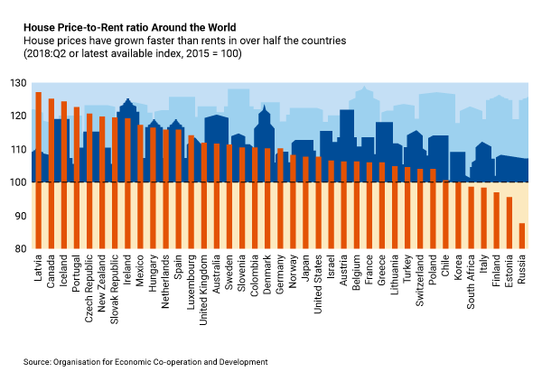 House_Price_to_Rent_Ratio.png