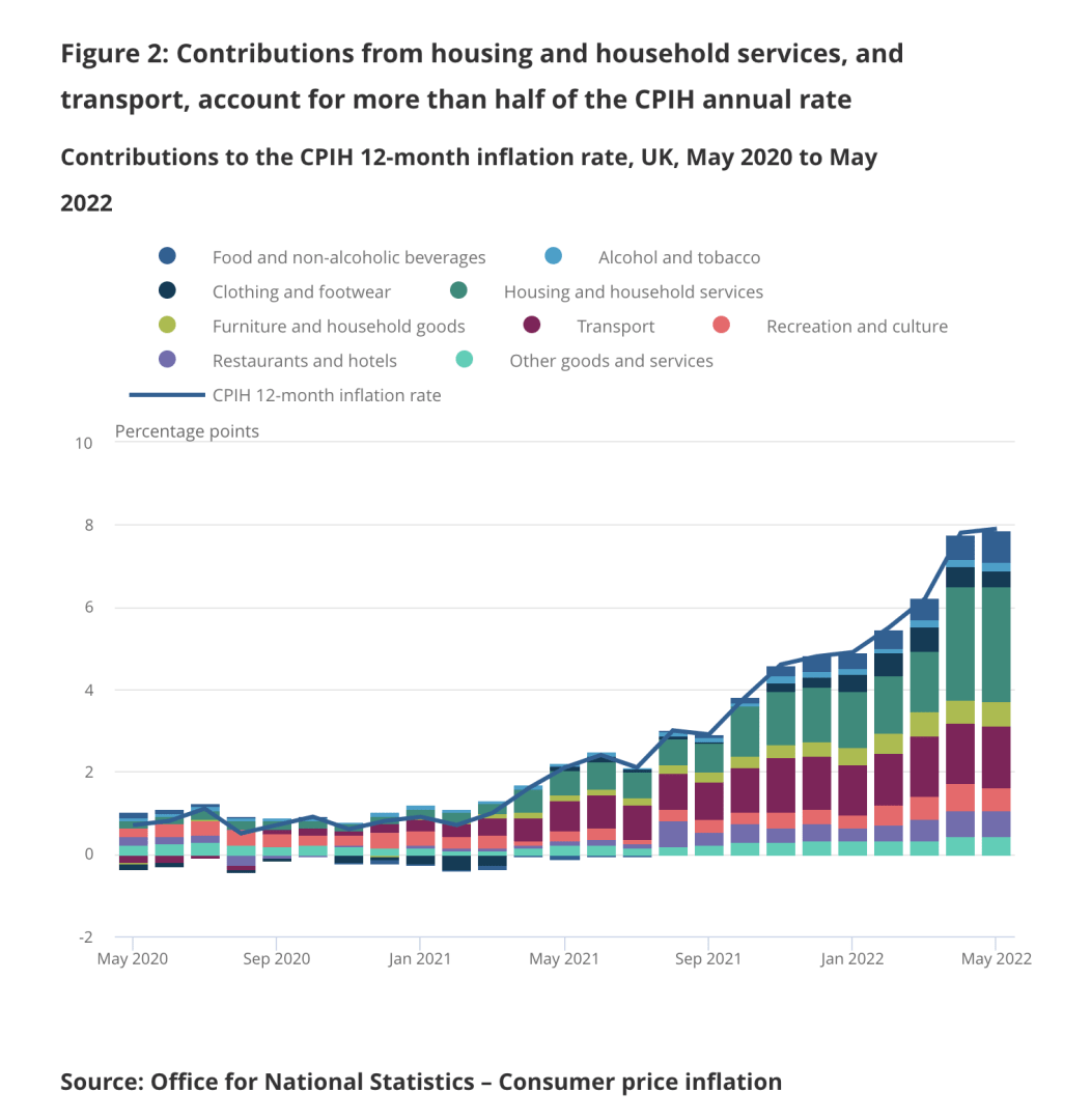 Household_Inflation.png