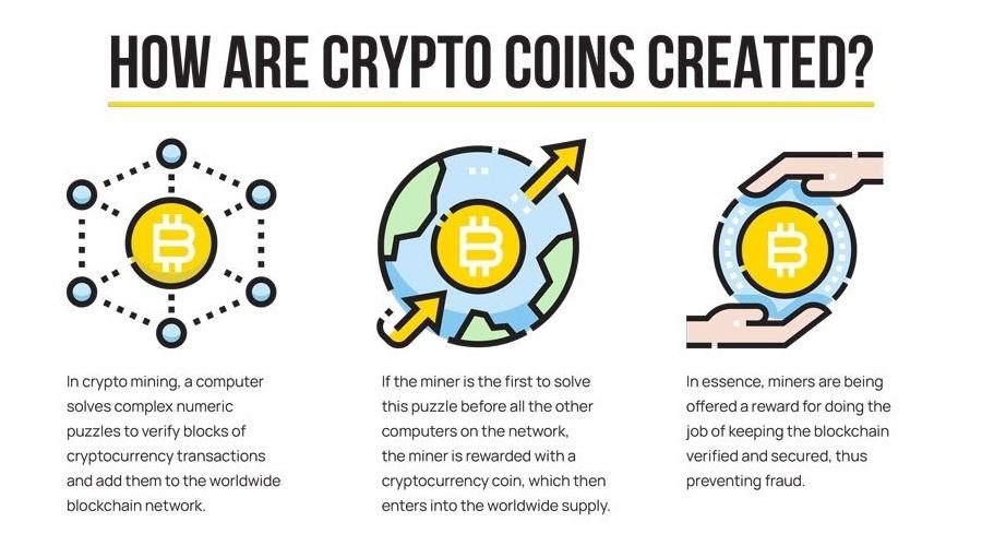 How_Are_Cryptos_Created_.jpg