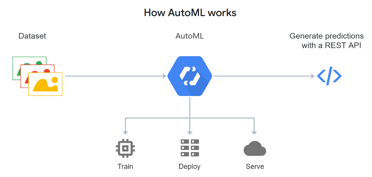 How_AutoMl_Works.png